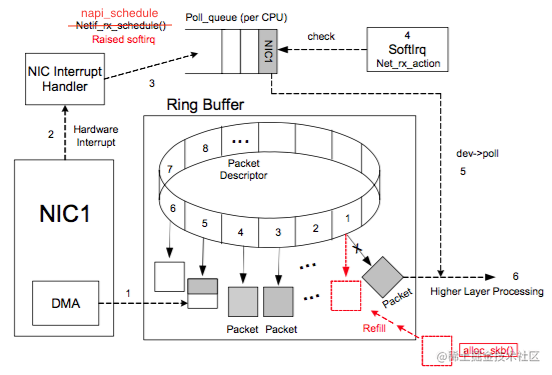 ring_buffer